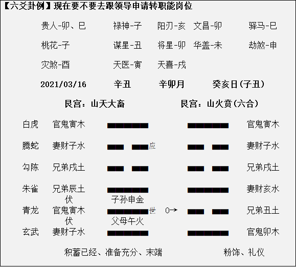 六爻六亲动化决_六爻六亲变化详解_六爻六亲动变