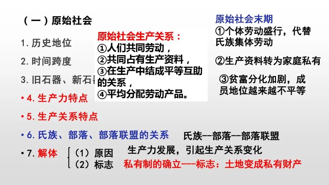 原始社会_原始社会分为哪三个阶段_原始社会什么时候开始和结束