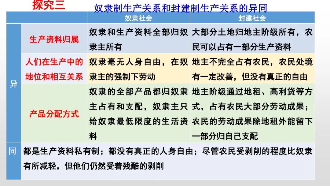 原始社会分为哪三个阶段_原始社会_原始社会什么时候开始和结束