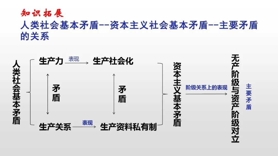 原始社会什么时候开始和结束_原始社会分为哪三个阶段_原始社会