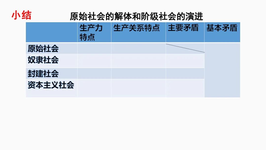 原始社会什么时候开始和结束_原始社会_原始社会分为哪三个阶段