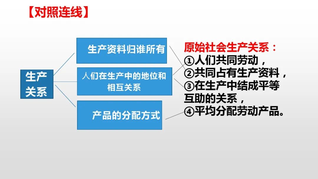 原始社会分为哪三个阶段_原始社会什么时候开始和结束_原始社会