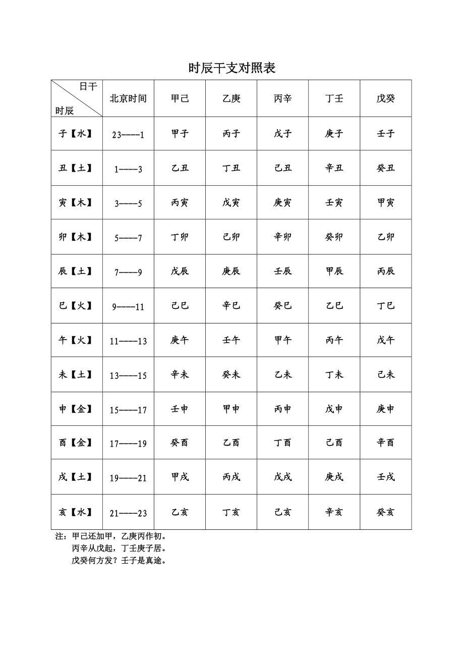 阴阳年月日查询_阴阳年份的推算方法_阴阳年