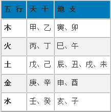 干支五行生克基础知识_干支五行生克合化_天干地支生克合化