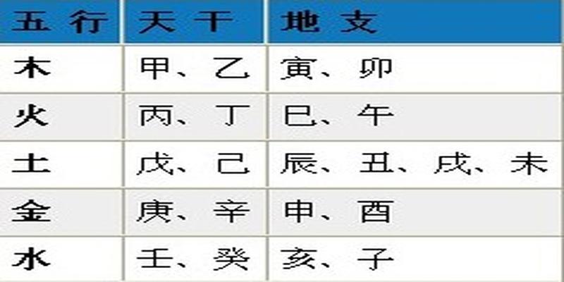 天干地支生克合化_干支五行生克基础知识_干支五行生克合化