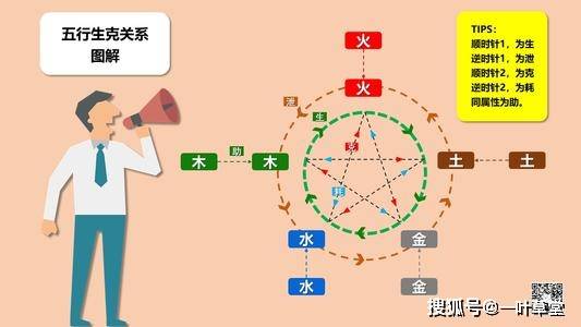 干支五行生克基础知识_干支五行生克合化_天干地支生克合化