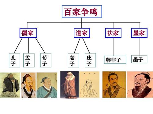 春秋战国诸子百家_战国春秋百家时期诸子贡王是谁_春秋战国时期的诸子百家