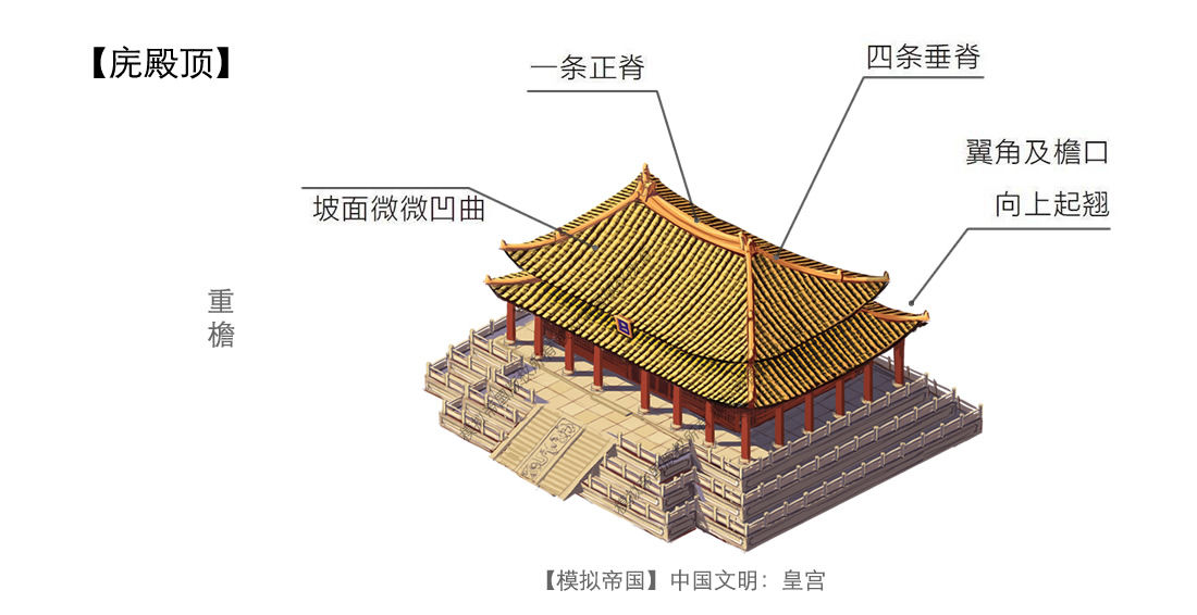 模拟帝国中国建筑屋顶类型?中国建筑屋顶细节介绍