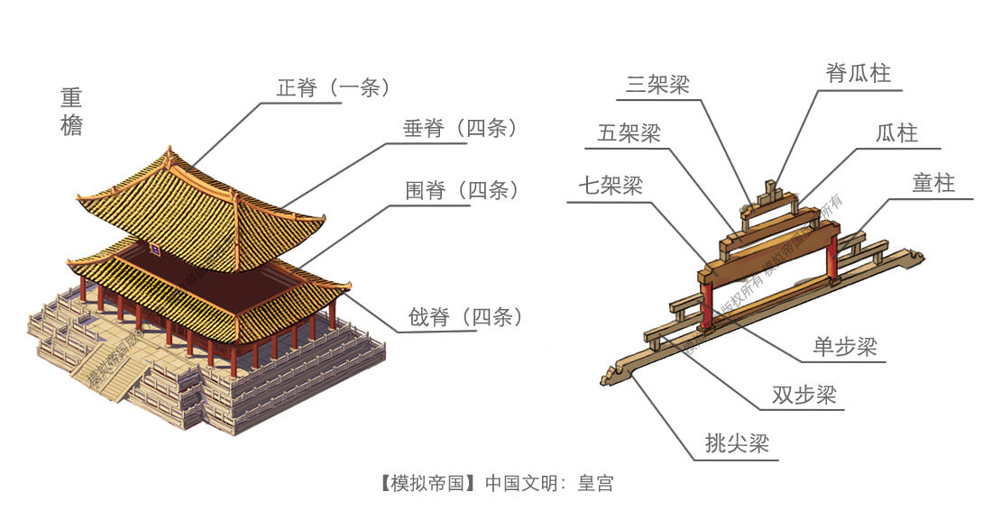 模拟帝国中国建筑屋顶类型?中国建筑屋顶细节介绍