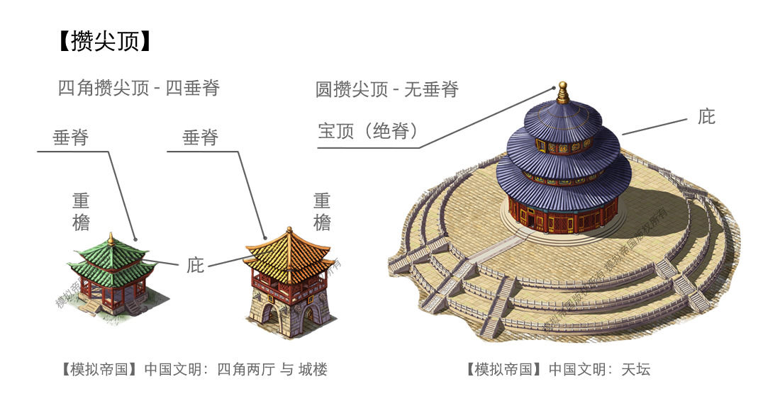 模拟帝国中国建筑屋顶类型?中国建筑屋顶细节介绍