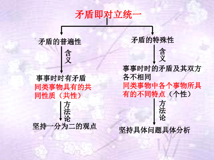 体现哲学思考_体现哲学思想的句子_哲学思想有哪些体现在文章里