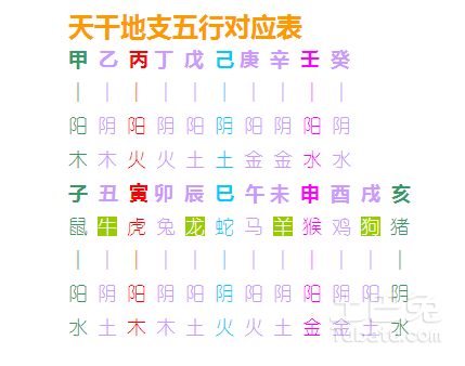 易奇八字测算_奇易八字算命_八字算命易奇八字