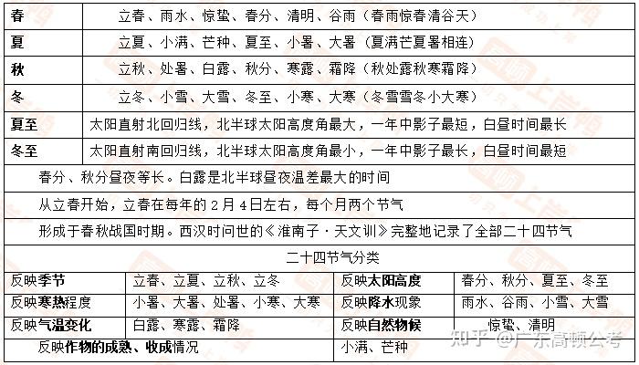 今日大雪节气_大雪节气今天天气预报_今天大雪节气