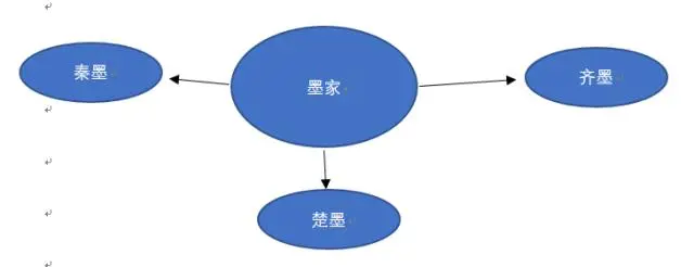 诸子百家墨家思想_诸子百家墨家_诸子百家墨家