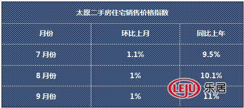 易经推算房价走势_走势易经房价预测分析_易经预测房价走势