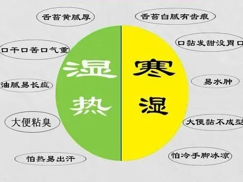 中医邪气入体_中医六大邪气_中医邪气有几种