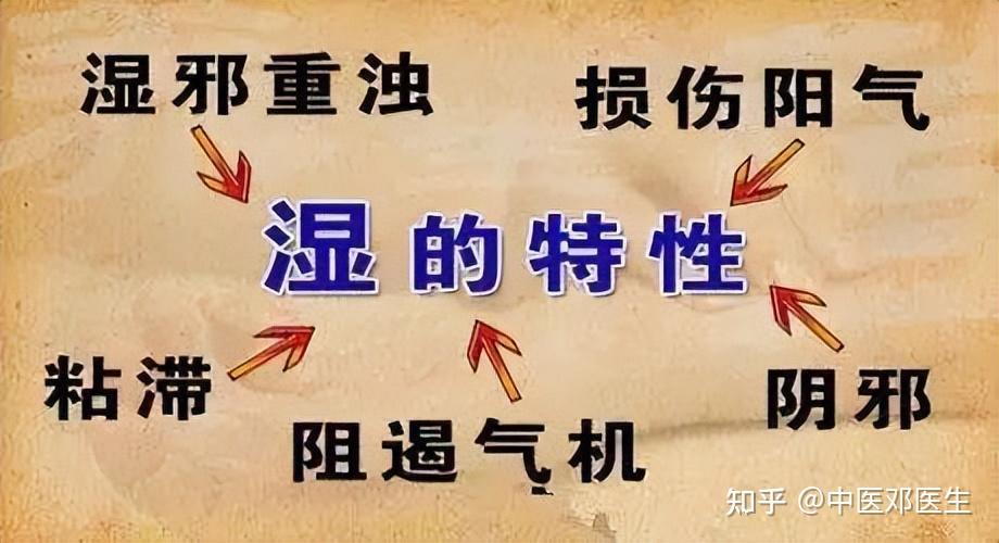 中医邪气有几种_中医邪气入体_中医六大邪气