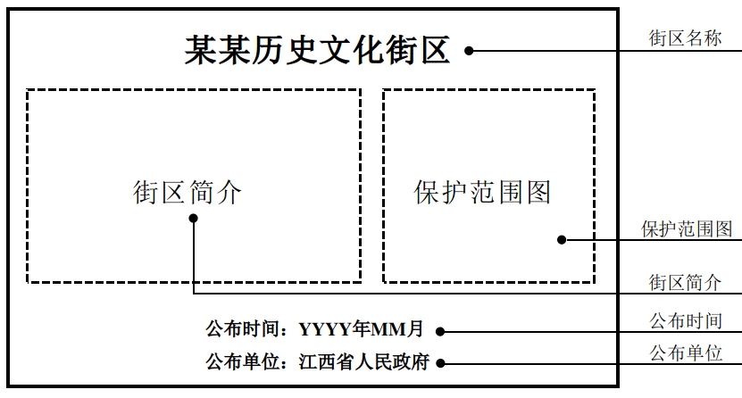 历史文化街区与历史建筑的保护_历史街区建筑保护文化内容_历史街区建筑保护文化的意义