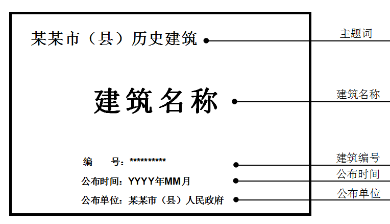 历史文化街区与历史建筑的保护_历史街区建筑保护文化的意义_历史街区建筑保护文化内容