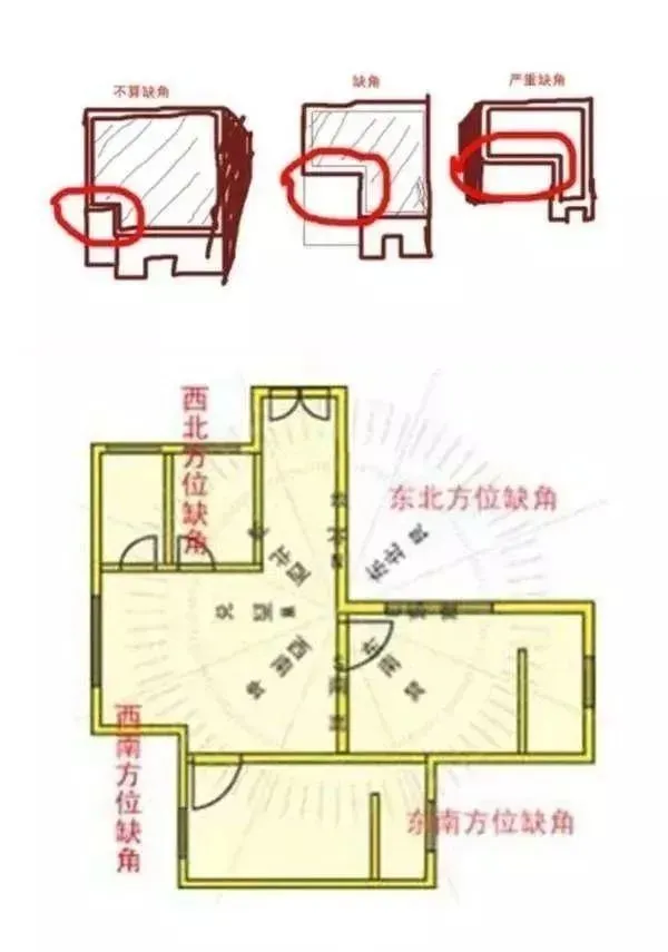 风水小区位置选择_小区房屋风水布局_住宅小区风水布局