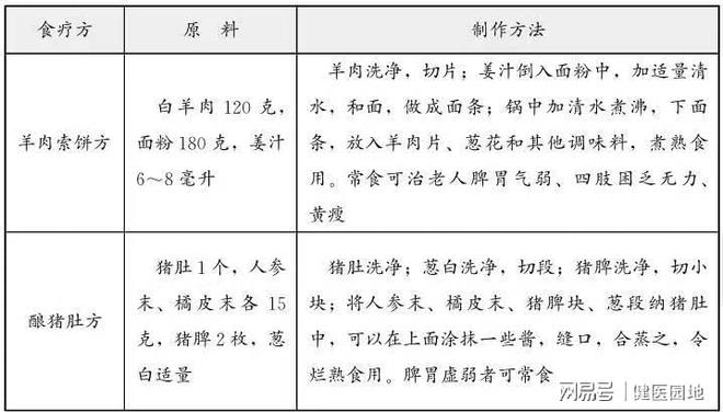 补肾疏肝健脾胃的中成药_疏肝健脾和胃补肾方_胃健脾药中成疏肝补肾的药物