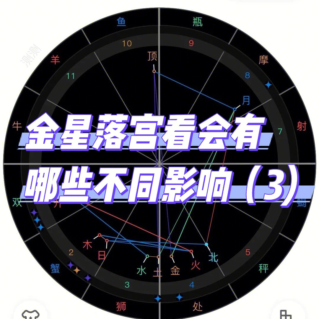 怎样从星盘看正缘_从星盘看正缘星座_星盘看正缘出现