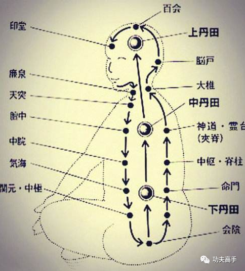 气功姿势_气功坐姿_气功站姿