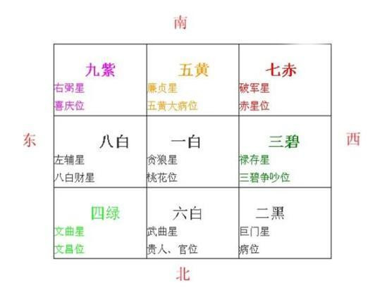 家宅风水摆设_家宅风水怎样布置最合适_风水合适布置家宅的房子