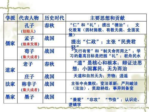 后期墨家思想_后期墨家思想的重要贡献_后期墨家思想的特点