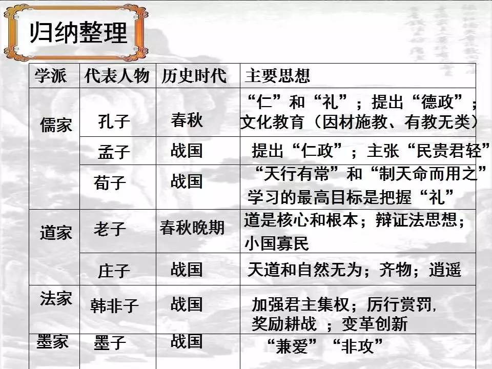 诸子百家主张的思想_诸子百家各家思想主张_百家主张诸子思想家的是谁