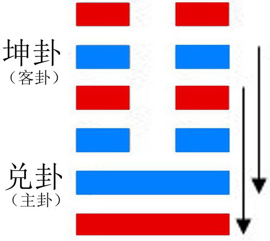 小六壬寻失物卦卦例_小六壬寻找失物法_小六壬寻找失物马前课