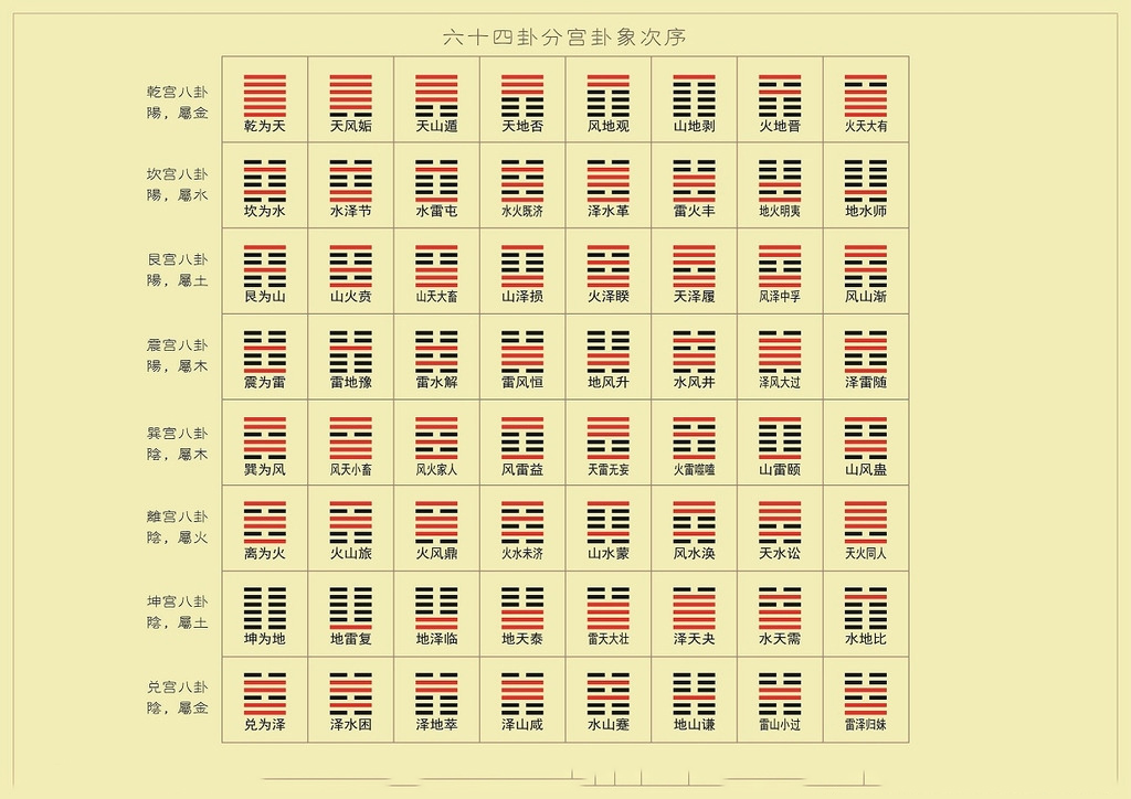 取名八卦易经公司怎么取_取名八卦易经公司名字_易经八卦公司取名