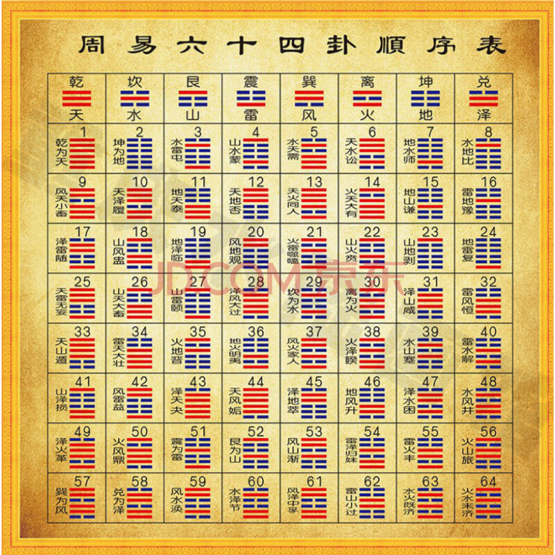 取名八卦易经公司名字_易经八卦公司取名_取名八卦易经公司怎么取