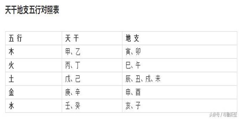 八字算日柱做什么_八字的日柱怎么算_八字算日柱口诀
