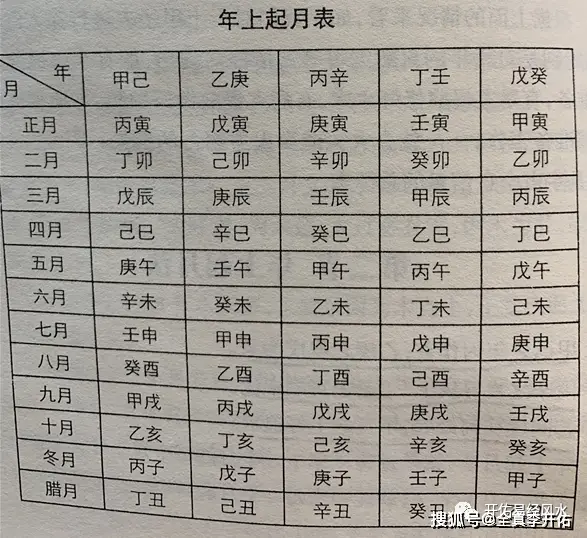 八字的日柱怎么算_八字算日柱口诀_八字算日柱做什么