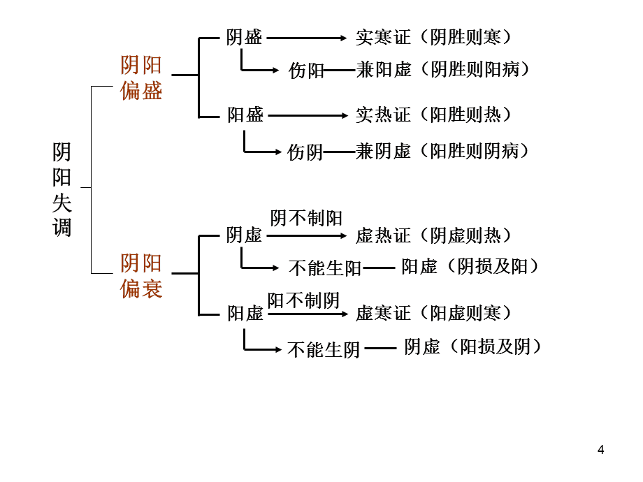 中医大家_中医可以治疗哪些男科疾病_中医治肿瘤全国排名第一