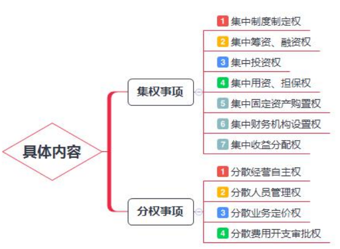 法家管理思想的优缺点_法家思想中的管理思想_法家思想管理点优缺点分析