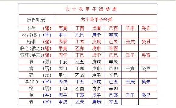 字的命理_命理100例_命理九字命的分析