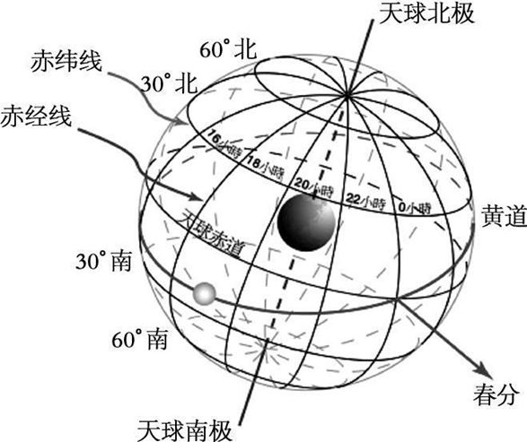 中国古代天文测量仪器_中国古代的天文仪器_中国古天文仪器史