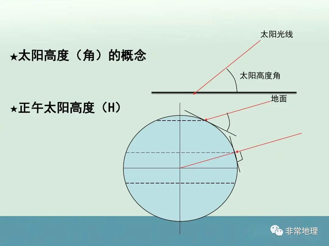 地理上的角_地理位置角度_地理角度包括什么