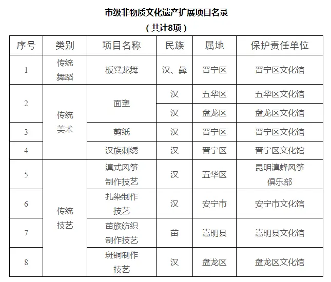 非遗进乡村_金山区非遗_非遗保护区