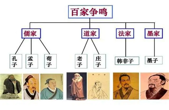 儒家百家诸子有哪些思想_儒家百家诸子有哪些_诸子百家有儒家吗