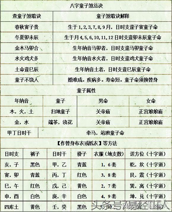 四柱八字金口诀_四柱八字金口决_八字四柱金口诀是什么