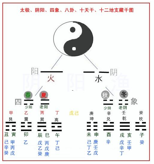 易术人生庞子申_戌申午辰寅子_申子