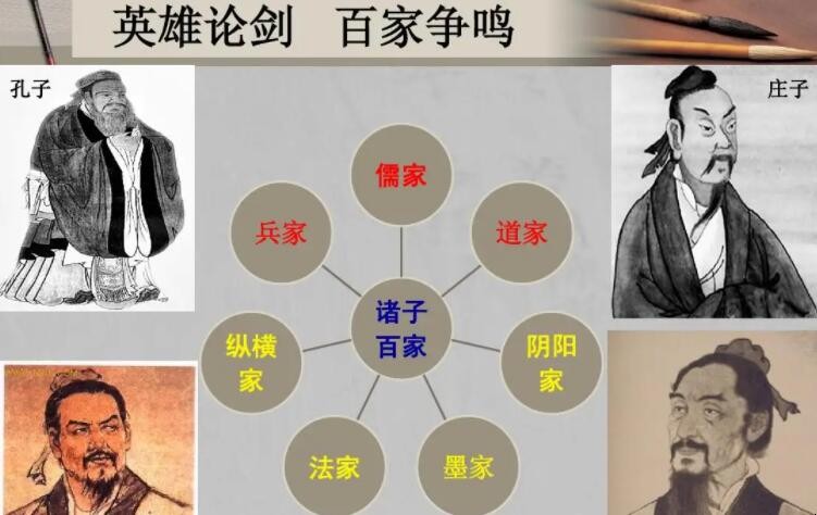 诸子百家不包括哪家_诸子百家的百家主要有哪些_百家诸子含义是什么意思