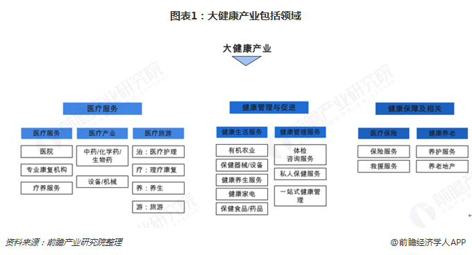 未来的健康行业_健康未来行业前景_健康行业未来