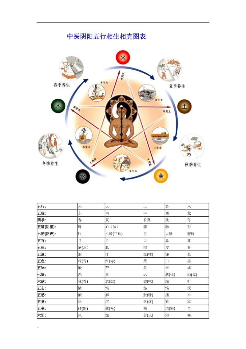 阴阳的内容是_阴阳包括_阴阳内容有哪些