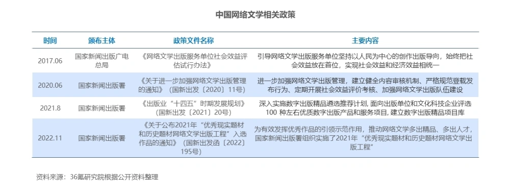 中国文学发展报告_中国文学发展方向_中国文学发展