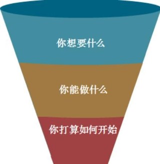 哲学原理思维导图_换位思考的哲学原理_哲学思考题