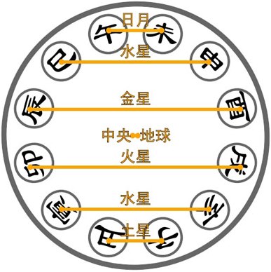 四柱八字排盘怎么看懂_四柱八字排盘详解析神巴巴_四柱八字详细排盘带解释